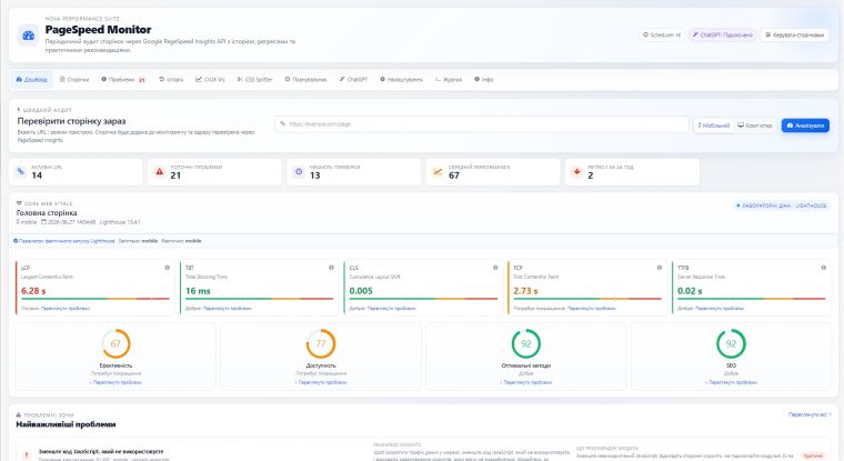 PageSpeed Monitor - мониторинг скорости, Core Web Vitals и технический аудит
