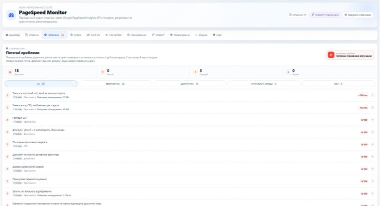 PageSpeed Monitor - мониторинг скорости, Core Web Vitals и технический аудит