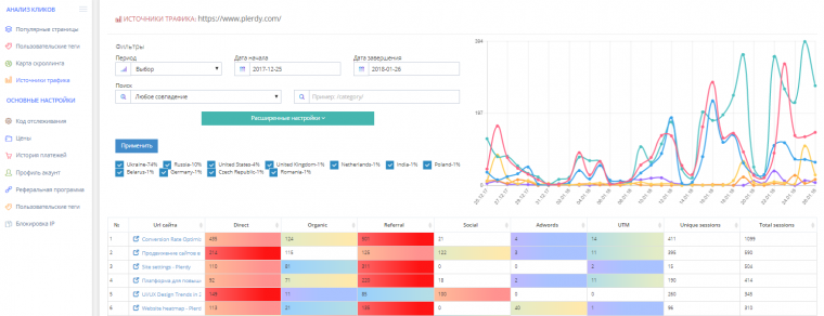 Plerdy - тепловые карты для интернет-магазина