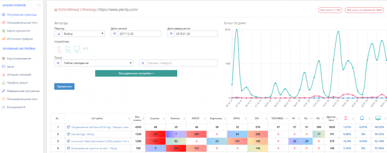 Plerdy - тепловые карты для интернет-магазина