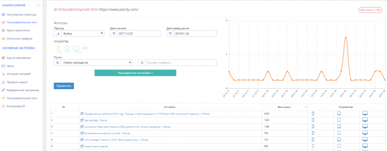 Plerdy - тепловые карты для интернет-магазина