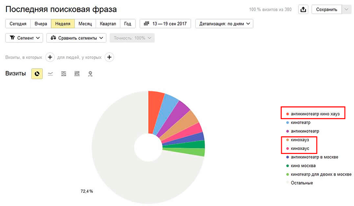 example of brand queries