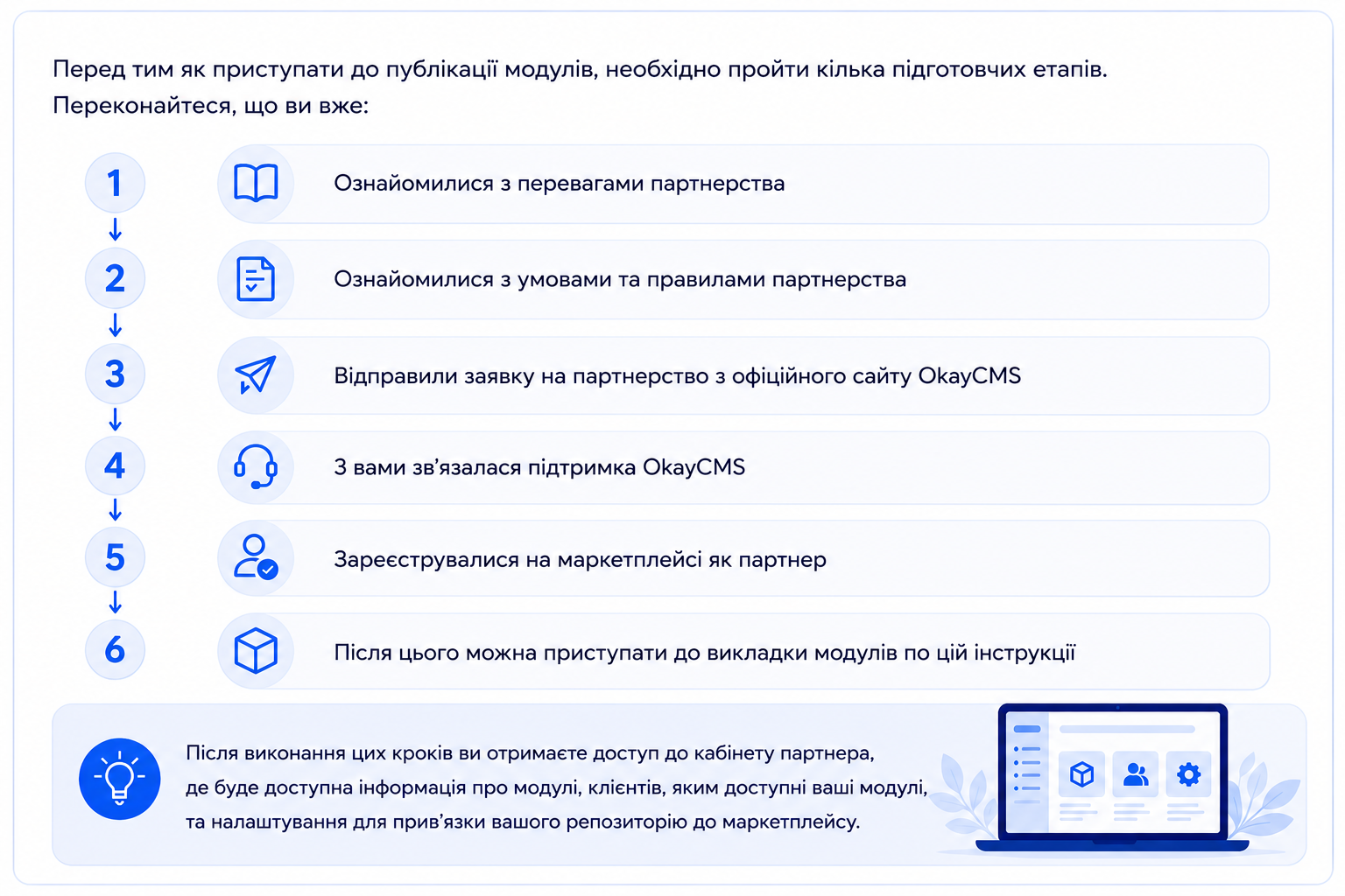 Marketplace start